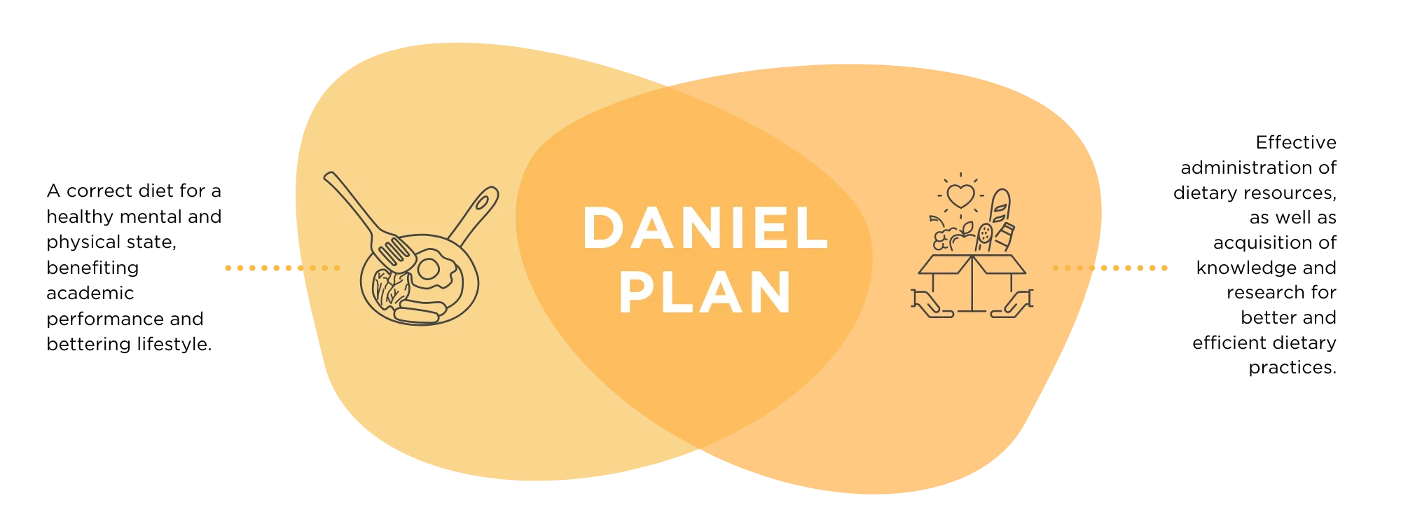 Plan Daniel